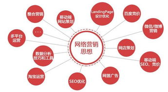 2017年互聯(lián)網(wǎng)網(wǎng)絡(luò)營銷新趨勢