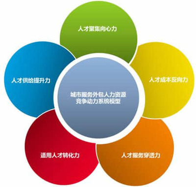 人力資源管理 不僅是“容易就業(yè)”，更是專(zhuān)業(yè)服務(wù)的藝術(shù)