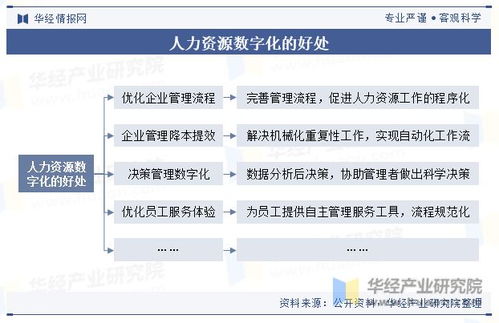 中國(guó)人力資源數(shù)字化行業(yè)現(xiàn)狀 HR SaaS風(fēng)頭日盛